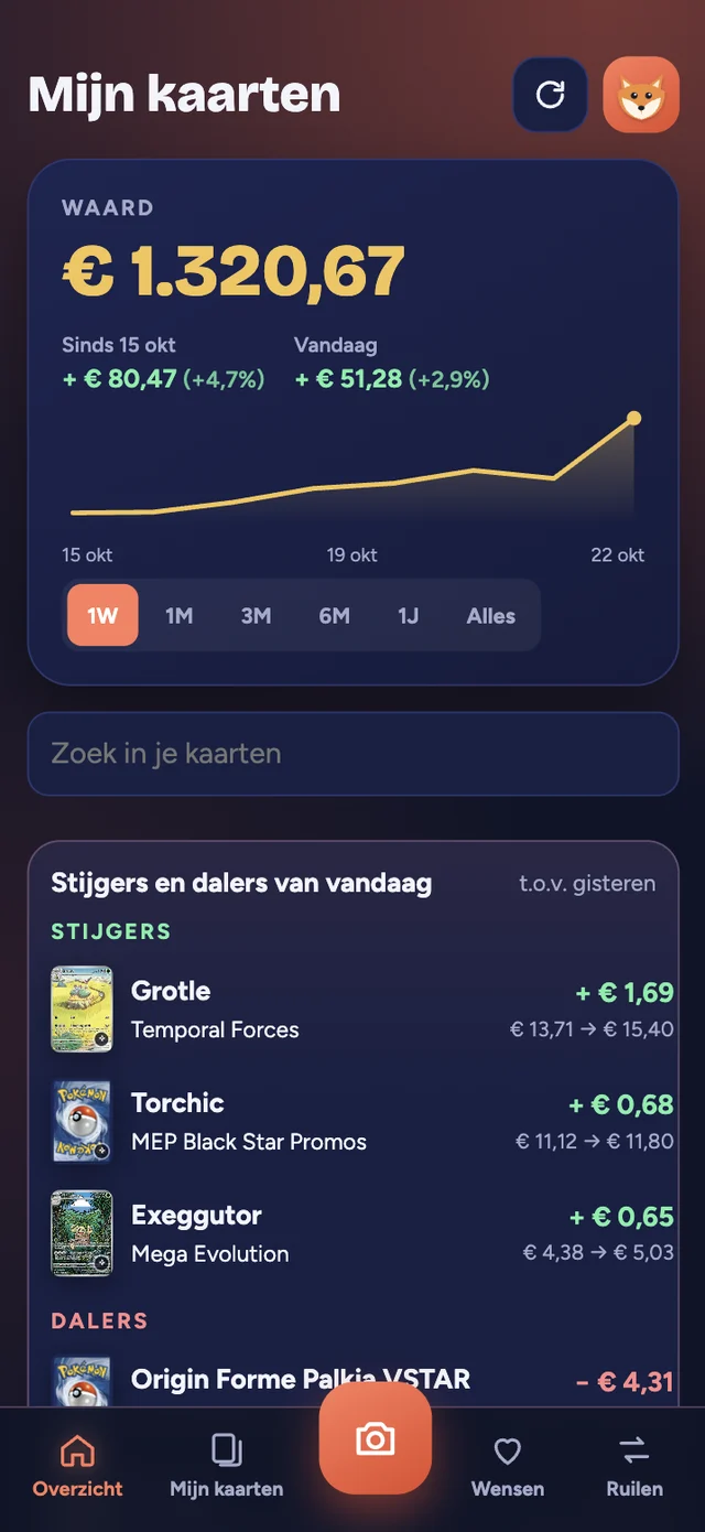 Het beginscherm van Veroplay voor één verzamelaar: totale waarde in euro's met een grafiek, en de stijgers en dalers van vandaag
